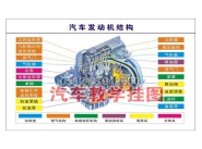 機(jī)動(dòng)車結(jié)構(gòu)及工作原理掛圖 HC-JP...